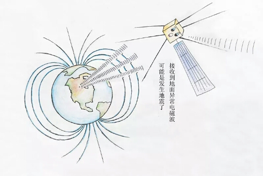 用衛(wèi)星探索地震預(yù)測(cè)，為張衡一號(hào)打call3.jpg