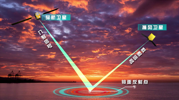 導航衛星與捕風_副本.png